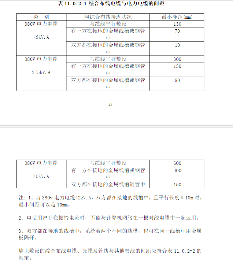 電纜橋架敷設前期需要注意事項(圖2)