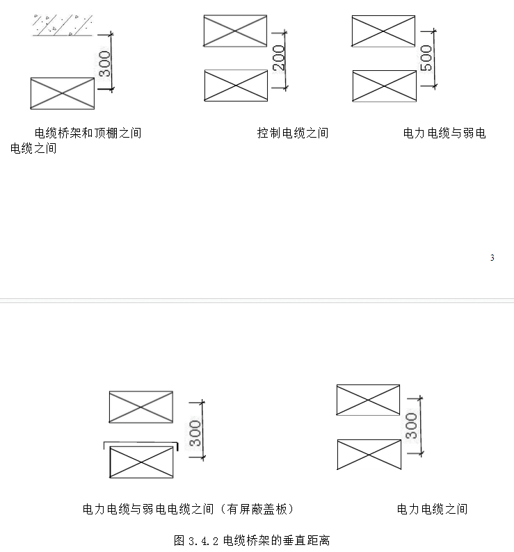 橋架垂直凈距安裝要求