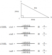 如何用三角函數(shù)計(jì)算橋架彎頭制作公式