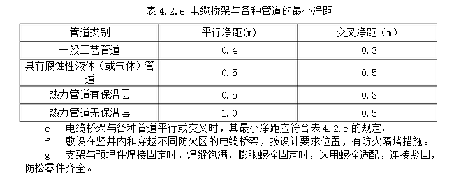 電纜橋架敷設(shè)與各種管道的最小凈距