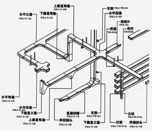 電纜橋架工程量計(jì)算方法