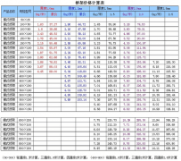 電纜橋架廠家的價格是怎么計算的？