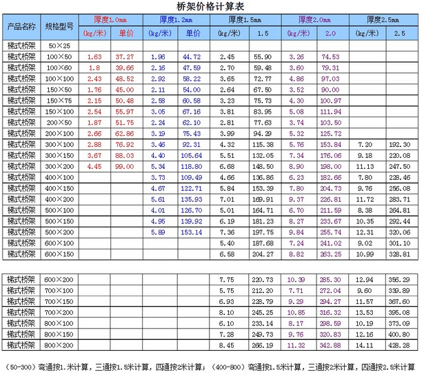 電纜橋架價(jià)格