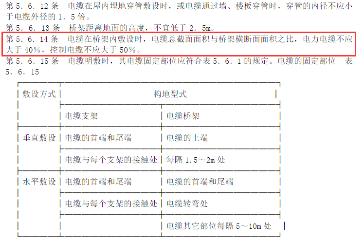 電纜橋架填充率標(biāo)準(zhǔn)規(guī)定