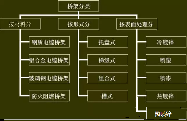 電纜橋架