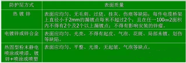 電纜橋架表面質(zhì)量符合要求