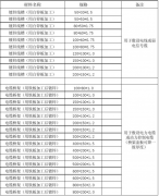 鍍鋅線槽和電纜橋架常規(guī)厚度表