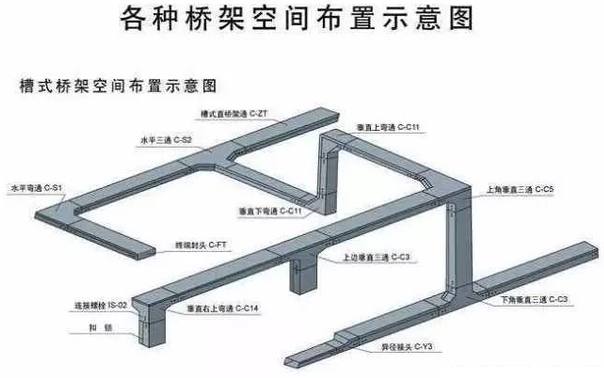 橋架布置示意圖