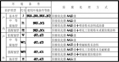 鋁合金電纜橋架規(guī)格型號選擇標(biāo)準(zhǔn)