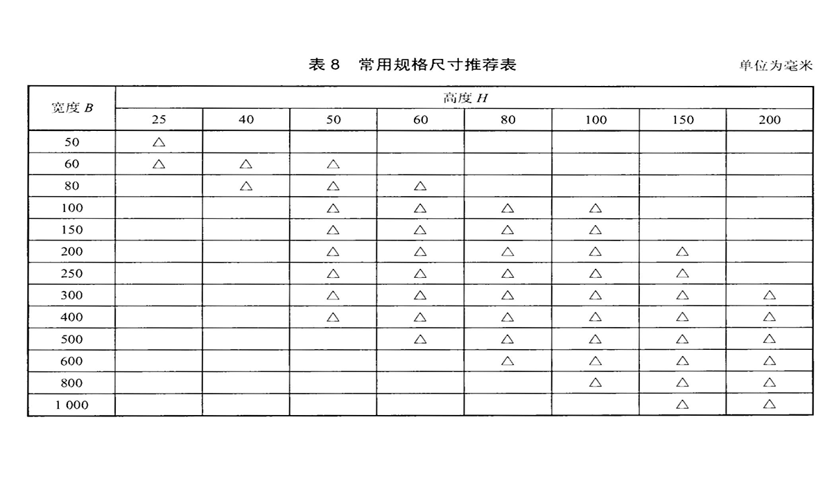 常用橋架規(guī)格表