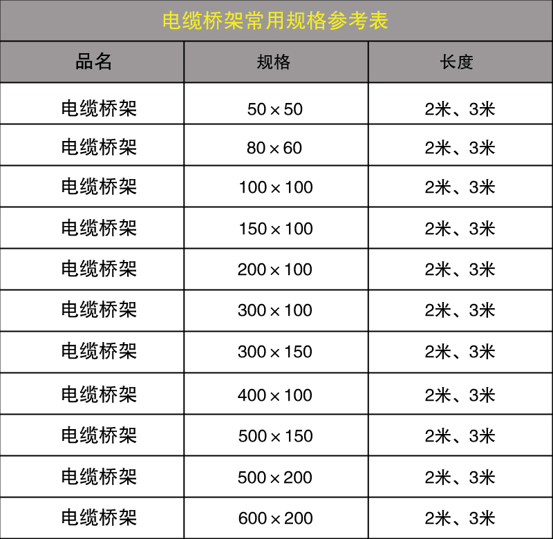 電纜橋架規(guī)格型號表