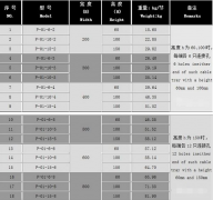 橋架規(guī)格厚度標準