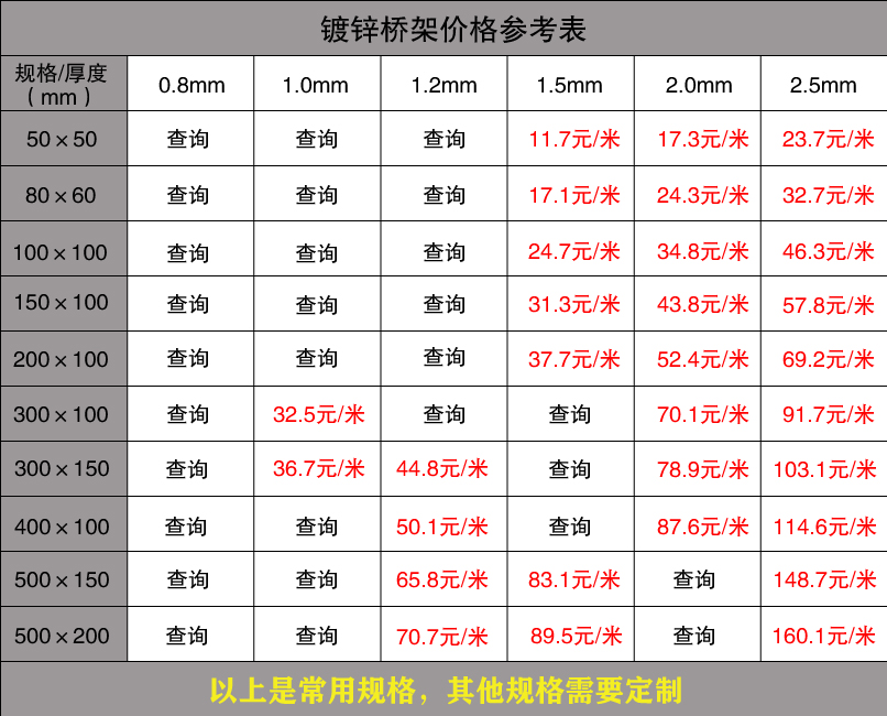 橋架價(jià)格表