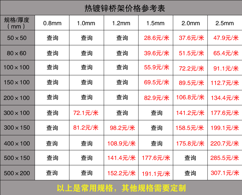 熱鍍鋅橋架價(jià)格