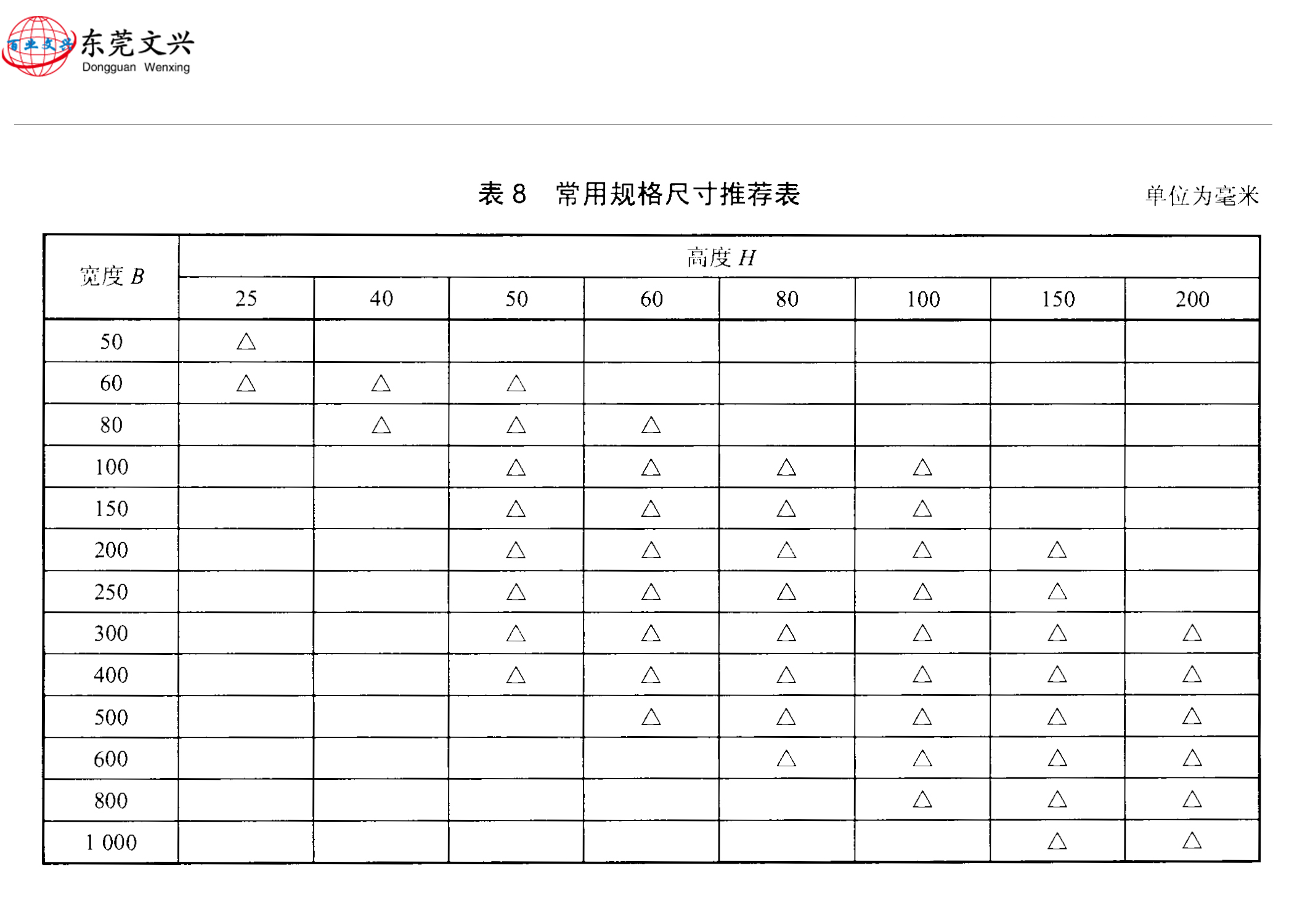 常用規(guī)格