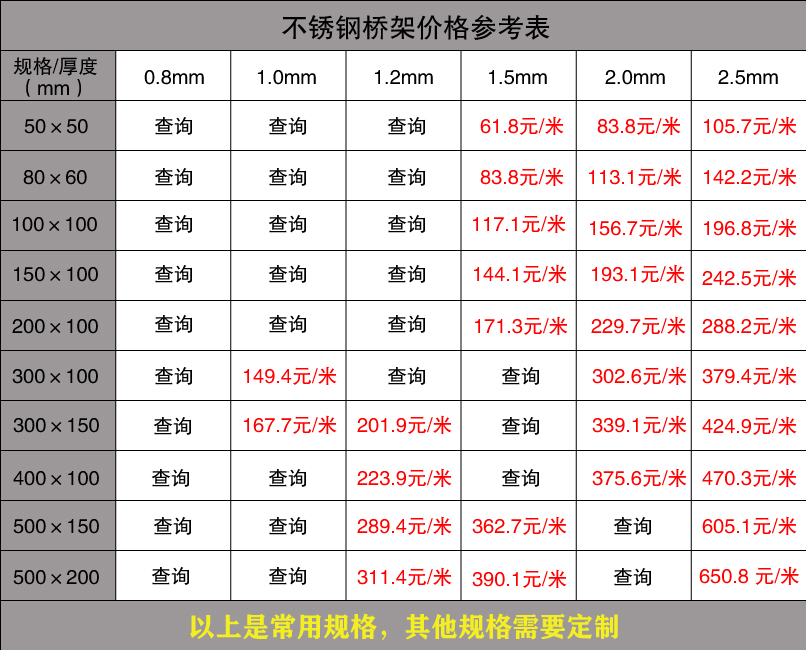 不銹鋼橋架價(jià)格