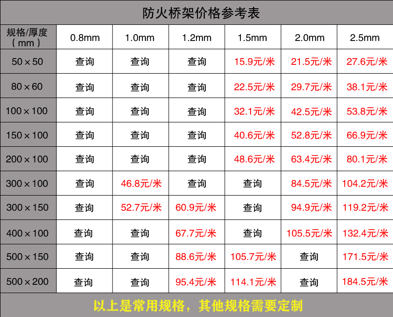 防火橋架價(jià)格