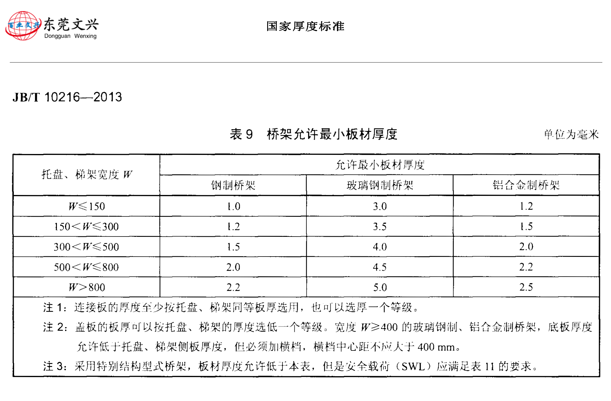 電纜橋架國標(biāo)是什么