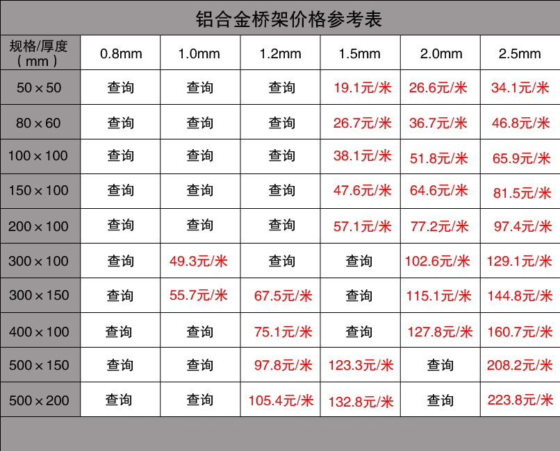 電纜橋架主要有哪幾種材質(zhì)（內(nèi)有報(bào)價(jià)表）