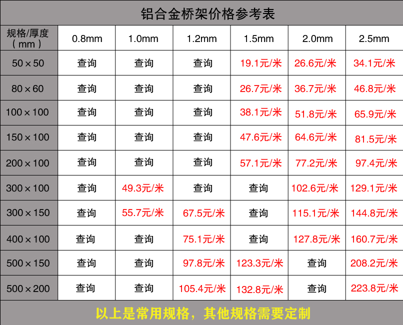 鋁合金橋架要多少錢一米（2019報(bào)價(jià)）