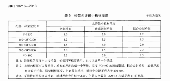 電纜橋架厚度國家標(biāo)準(zhǔn)