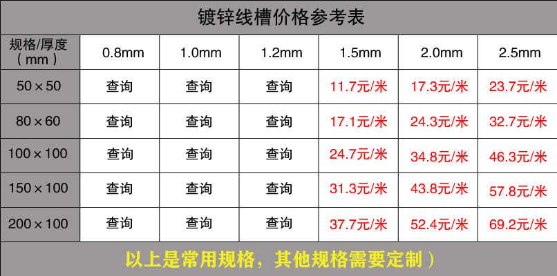 鍍鋅線槽規(guī)格型號(hào)尺寸大全(圖7)