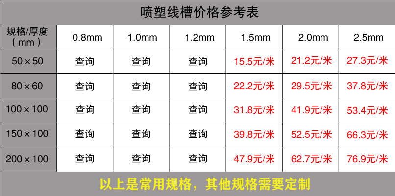 鍍鋅線槽規(guī)格型號(hào)尺寸大全(圖9)