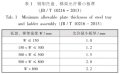 電纜橋架施工常遇到的那些事