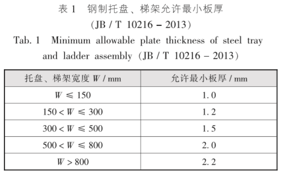 電纜橋架施工常遇到的那些事(圖1)