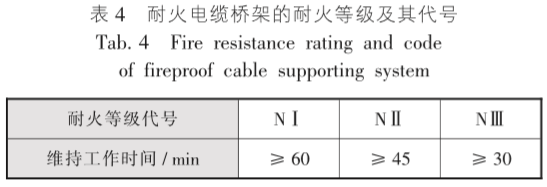 電纜橋架施工常遇到的那些事(圖4)