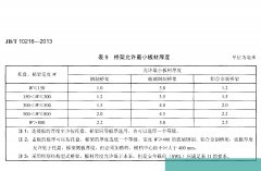 電纜橋架厚度規(guī)范