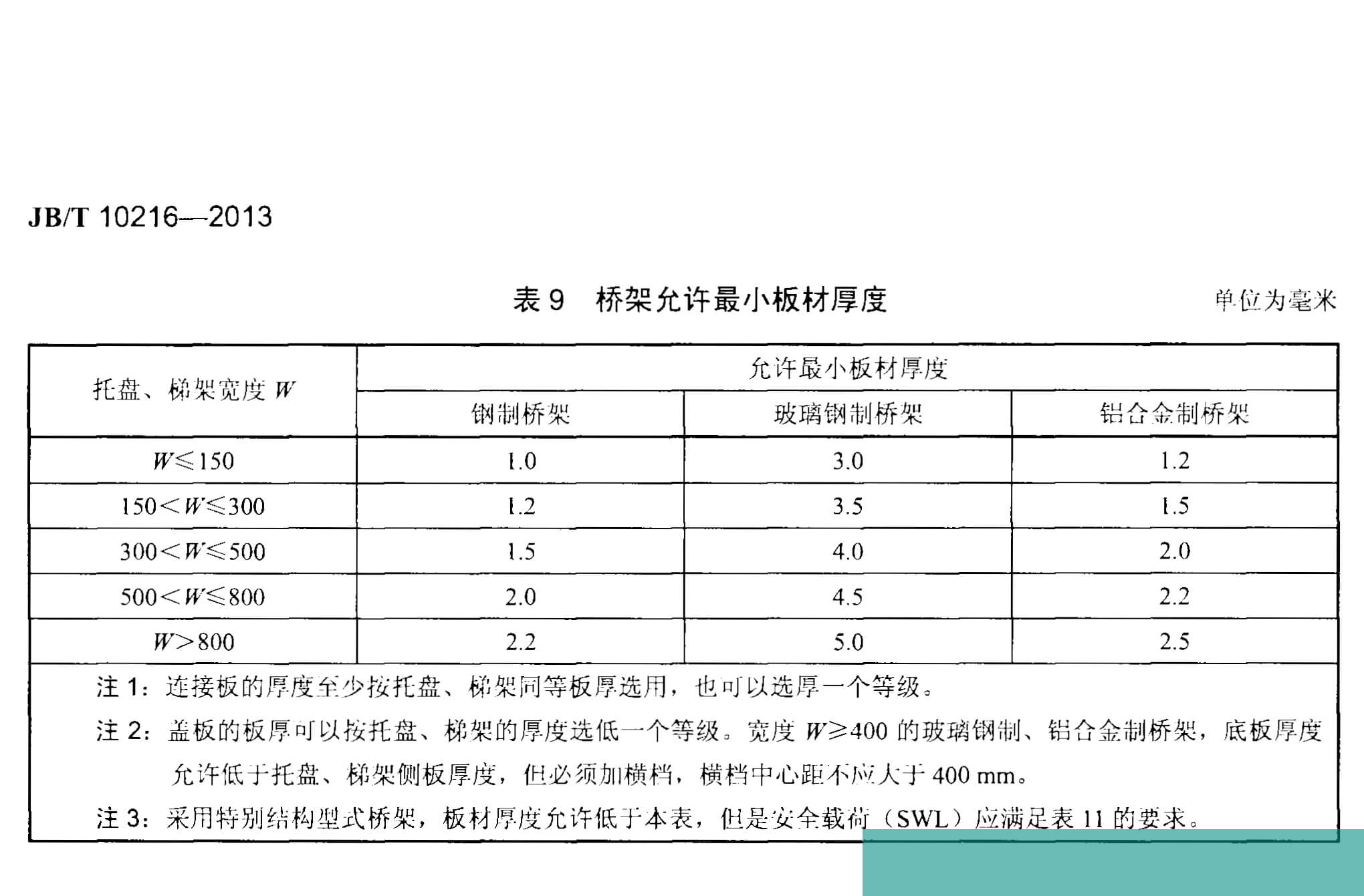 電纜橋架國家標準厚度