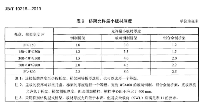 橋架安裝技術(shù)交底 第二篇：材料準(zhǔn)備