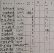 橋架安裝材料進(jìn)場準(zhǔn)備工作第二篇：確認(rèn)規(guī)格型號、厚度、外觀檢查